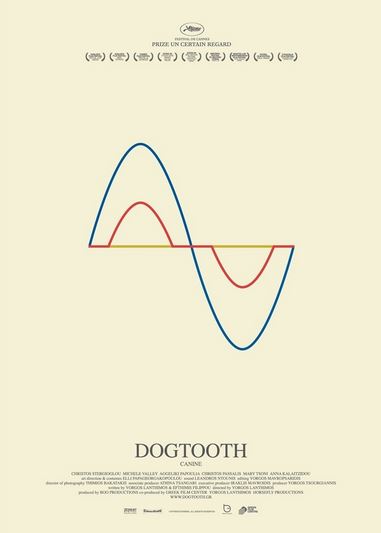similar movies like Dogtooth 2009